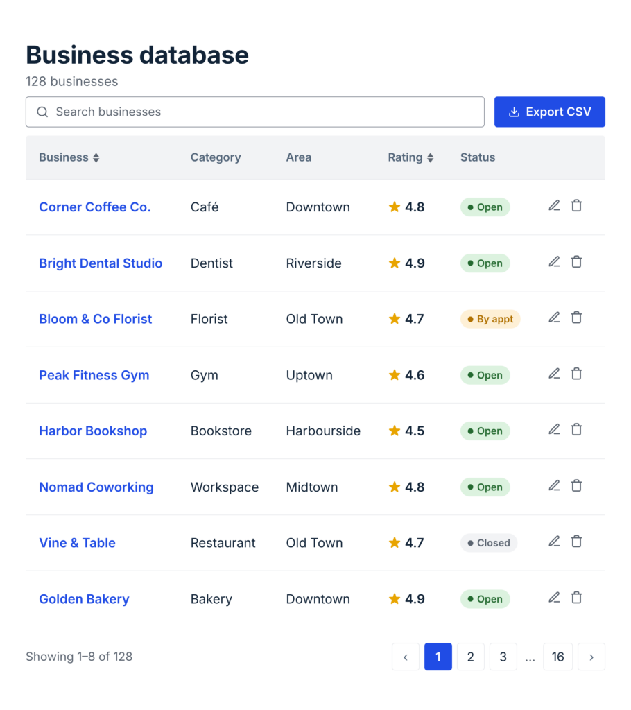 A GravityView table of Gravity Forms entries with sortable columns, per-row edit and delete controls, an Export CSV button, and pagination.