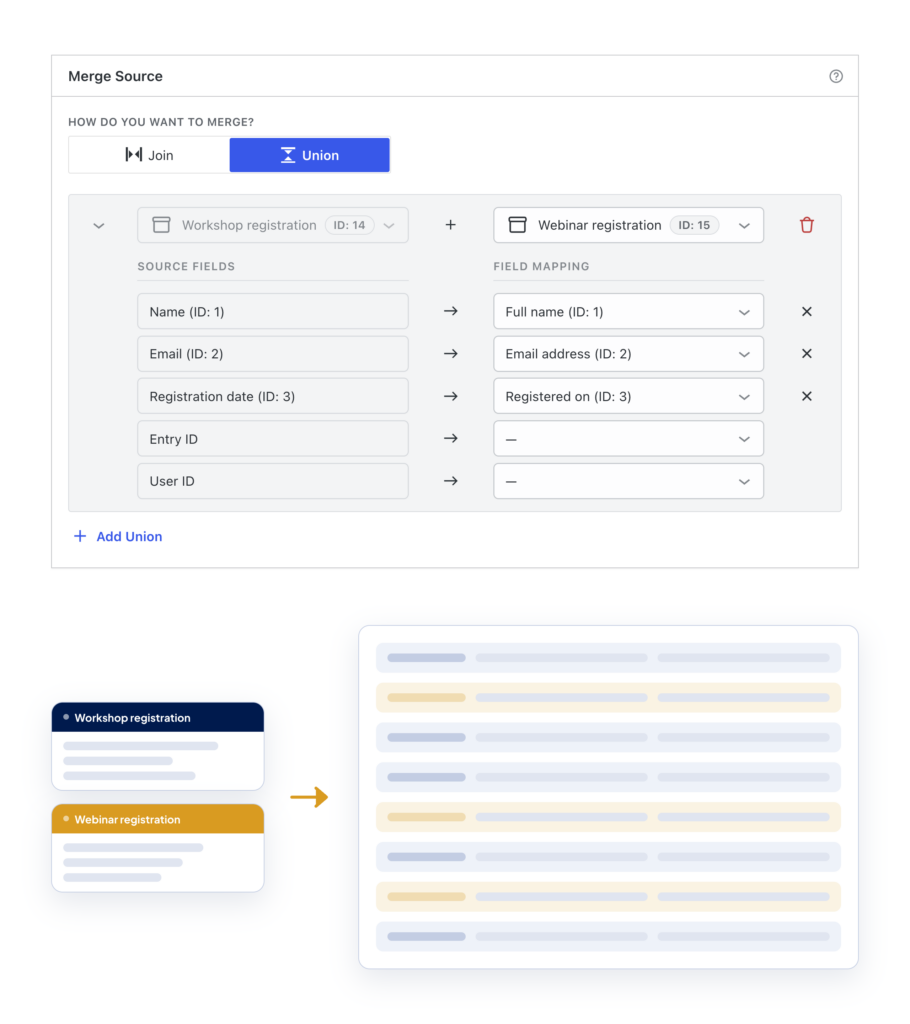 The Merge Source panel with Union selected, showing Workshop and Webinar registration fields mapped into shared columns, above a diagram of two forms stacking into one combined list.