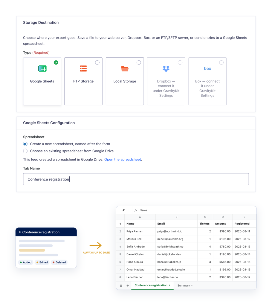 GravityExport feed settings with Google Sheets selected as the storage destination, beside the resulting spreadsheet