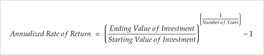 The formula for calculating the Annualized Rate of Return