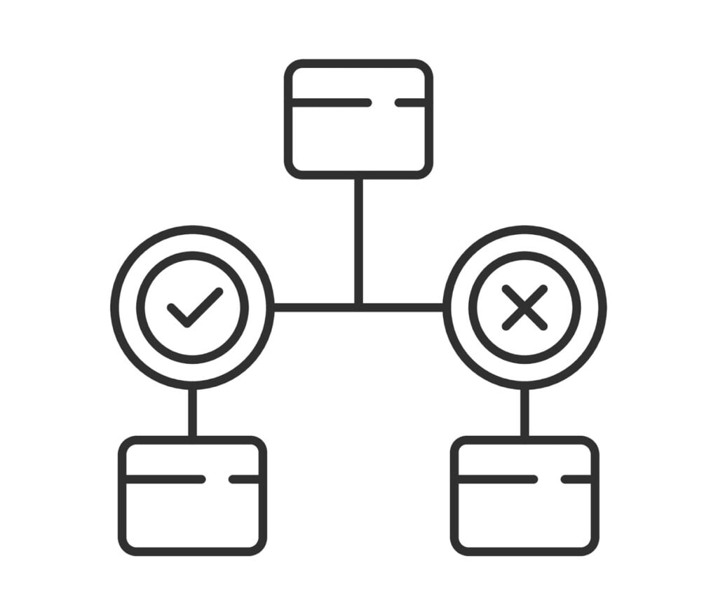 A diagram illustrating the decision-making progress involved in conditional logic