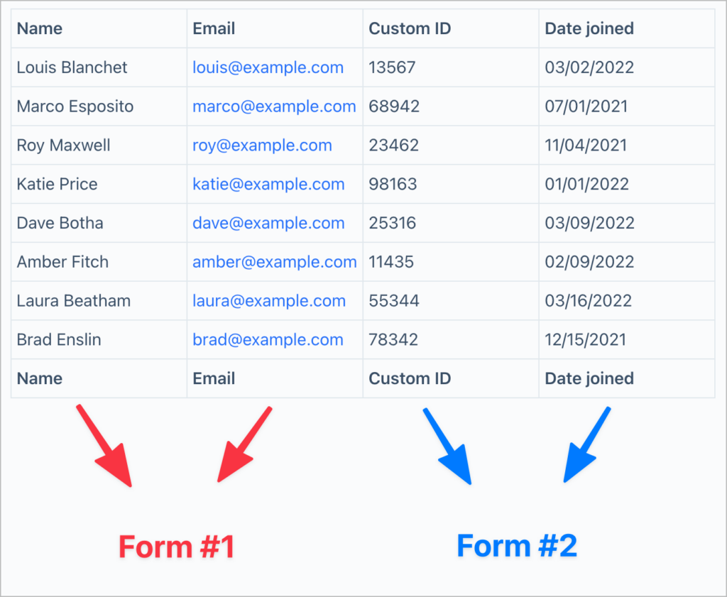 A GravityView Table layout displaying data from two forms