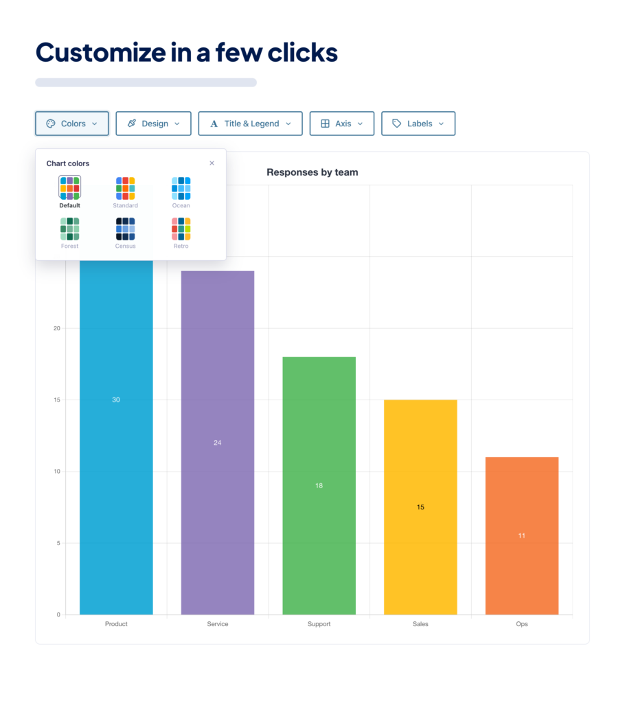 The GravityCharts chart builder, with Colors, Design, Title and Legend, Axis, and Labels configuration tabs, a live bar chart preview, and the color palette picker open.
