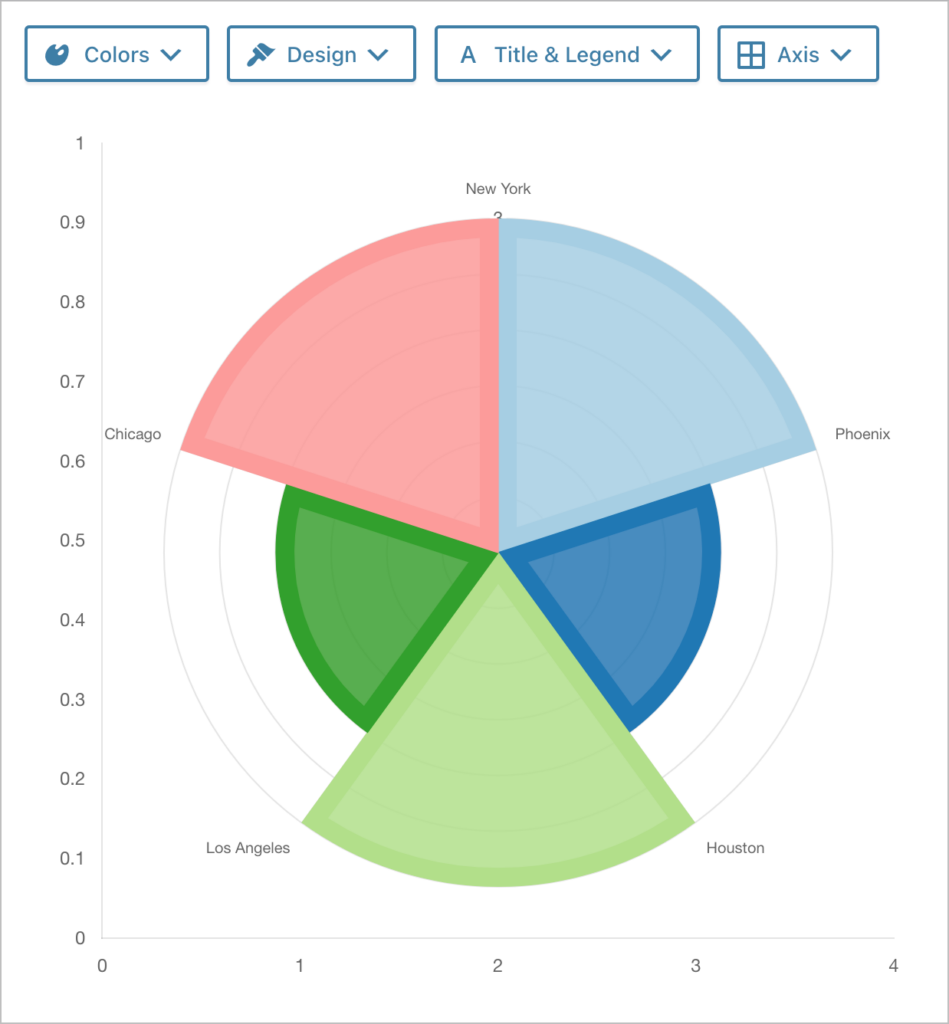 A chart preview for GravityCharts, showing several options for styling.