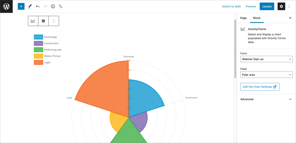 The chart preview in the WordPress block editor