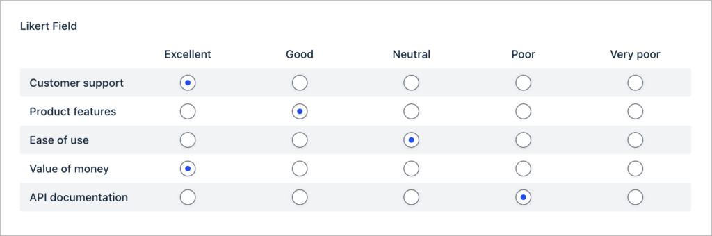 A likert field with multiple rows and columns