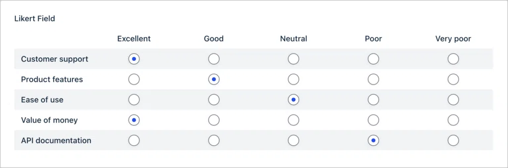 A likert field with multiple rows and columns