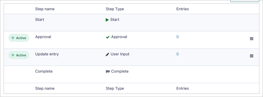 A workflow created with Gravity Flow that has 2 steps - an approval step and a user input step