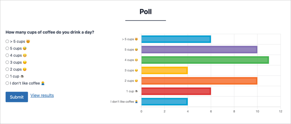 A bar chart displaying the results of a poll in Gravity Forms