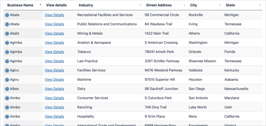 A table containing data about different businesses