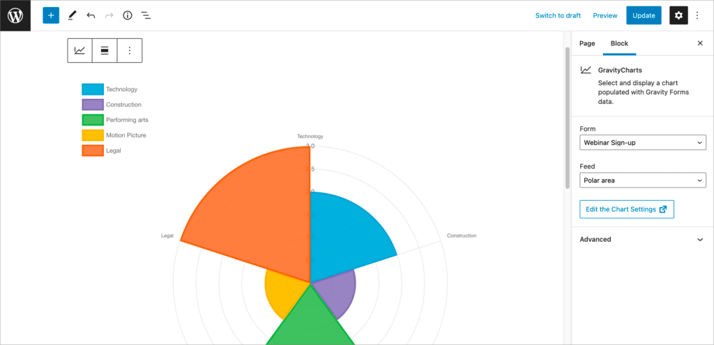 Embedding a chart created using GravityCharts inside a WordPress page