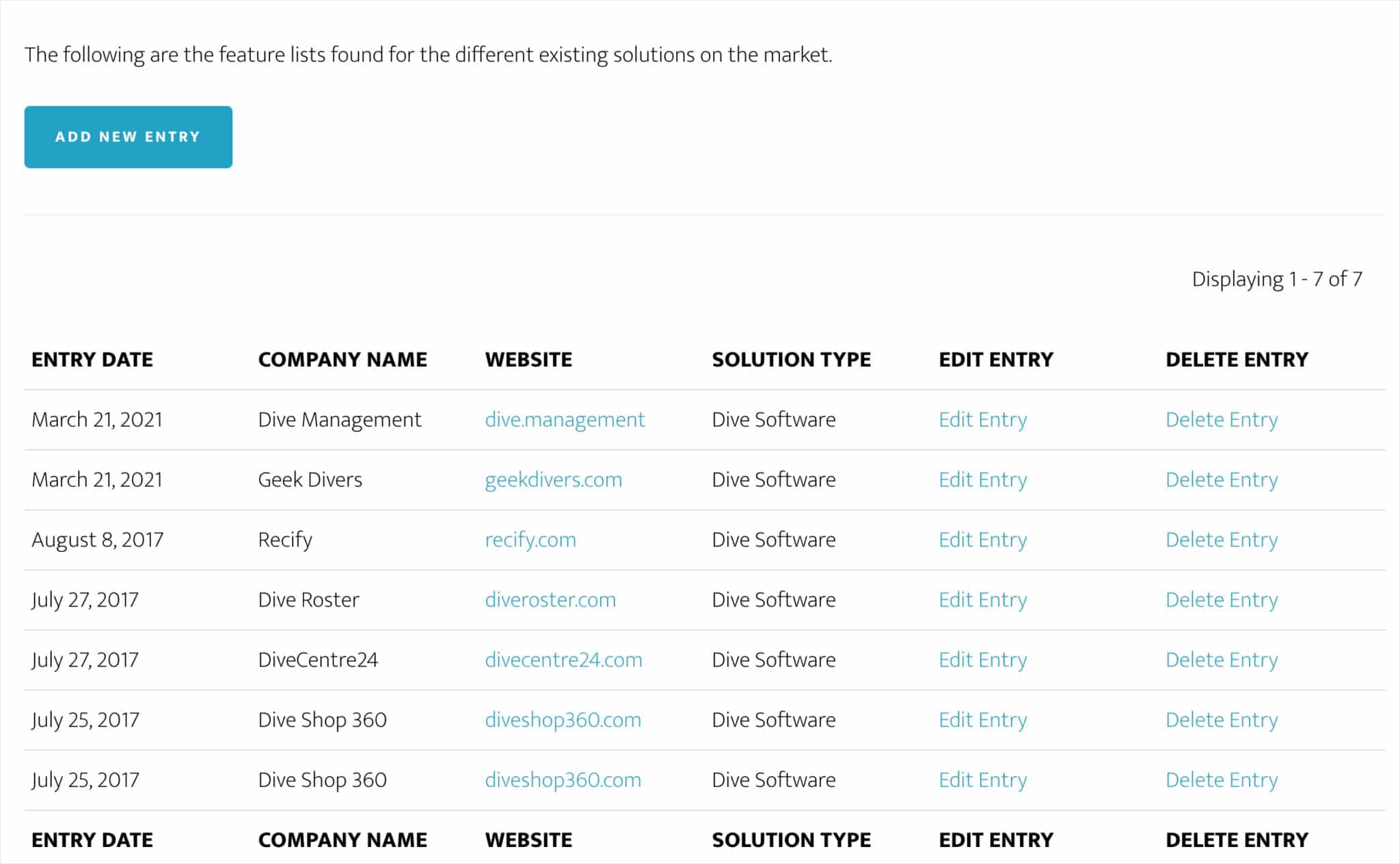A table containing data about Dive Shops, built using GravityView