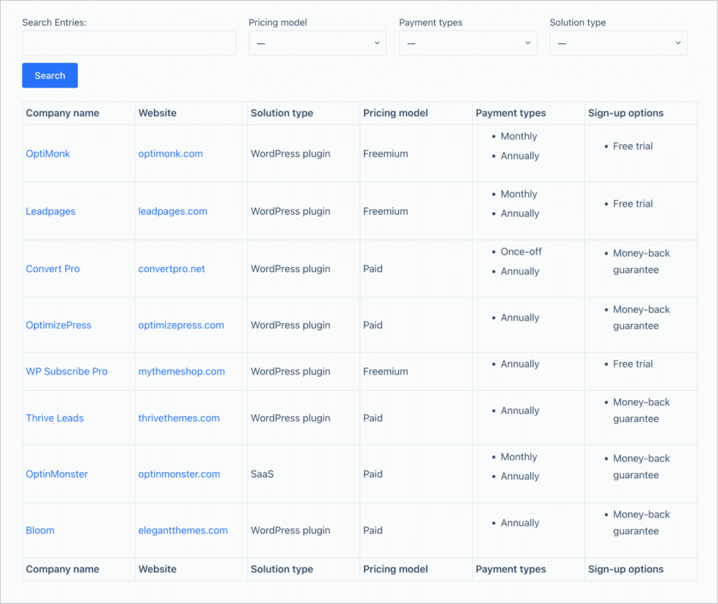 A table displaying information about different list-building tools, built using GravityView