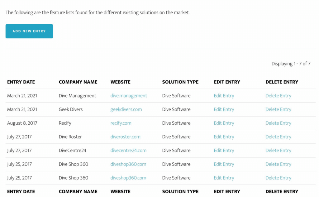 Dive Ops—a market research tool built using GravityView