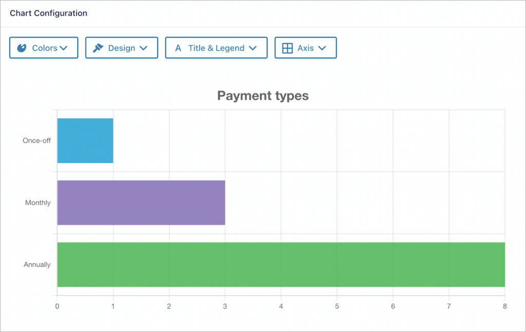 The GravityCharts chart configuration window, with style options and a live-updating chart preview