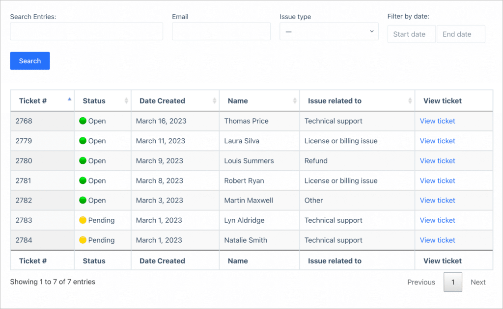 A front end dashboard for a support ticketing system on WordPress built using GravityView