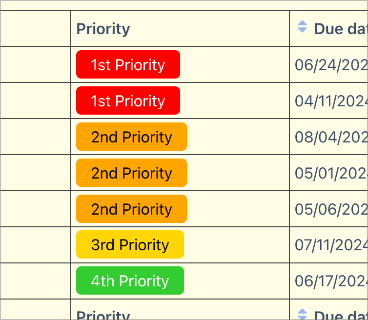 Priority levels