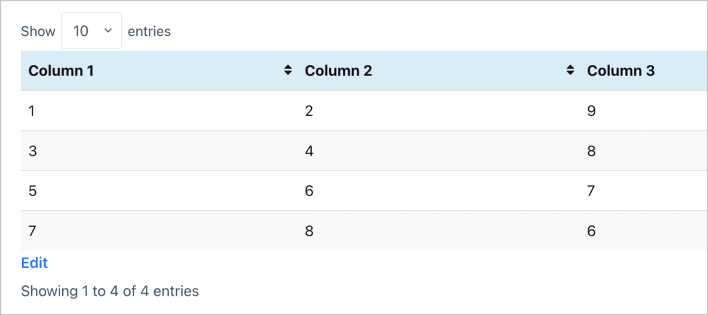 A table of numerical data built using TablePress