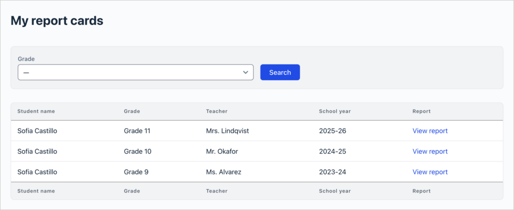 A student's report cards page showing three reports for Sofia Castillo, one per school year, with a Grade search dropdown and a View report link on each row