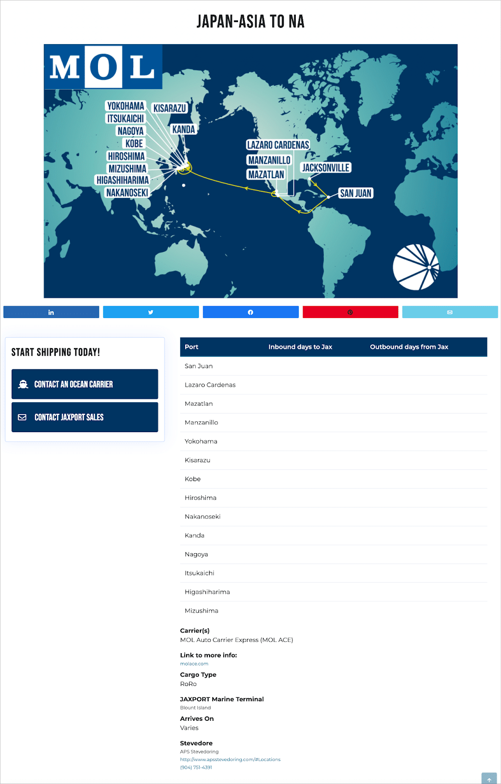 GravityView single entry—A page showcasing information about shipping times to certain ports to/from JAXPORT