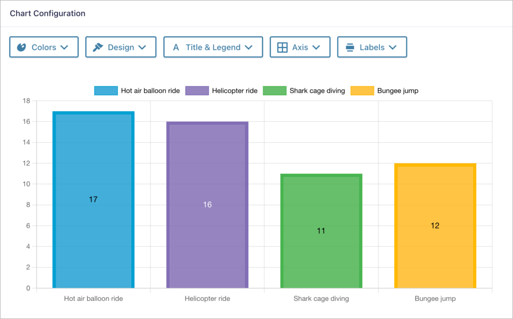 The GravityCharts chart configuration screen