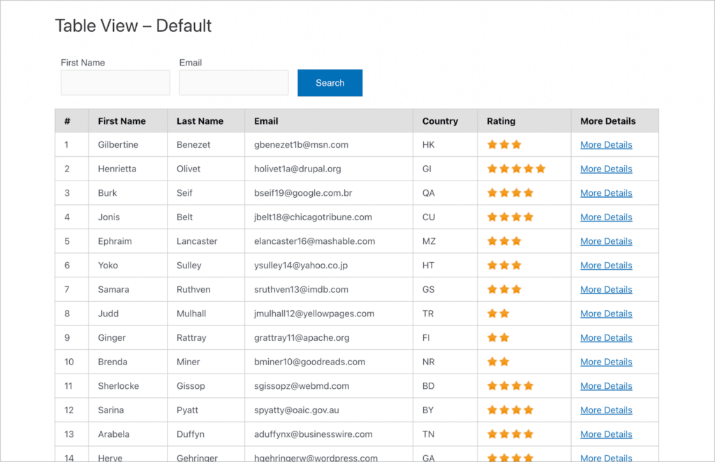 A table of data built using NF Views