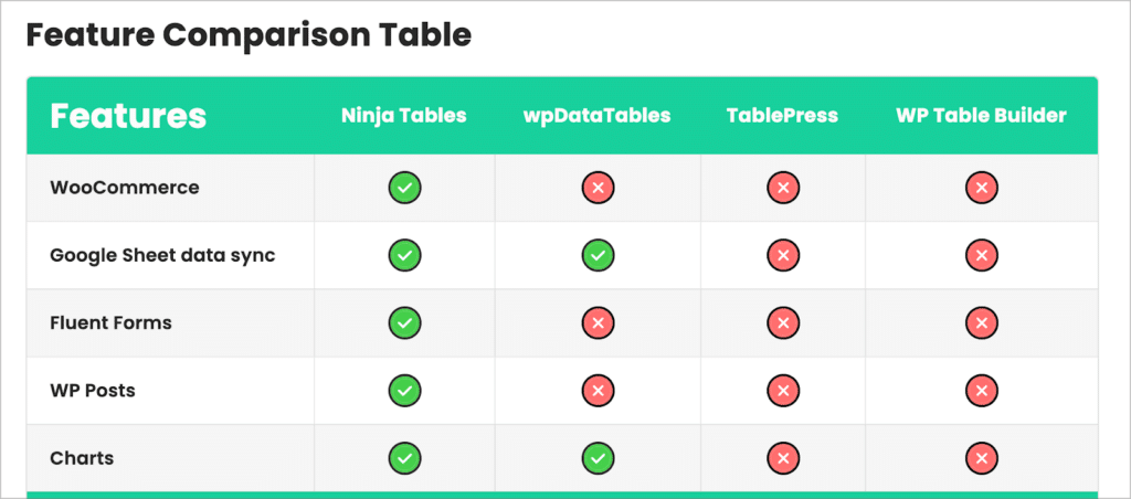 Ninja Tables Drag and Drop Builder