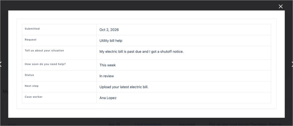 A help request opened in a lightbox, showing the request type, the client's description, urgency, status, next step and case worker