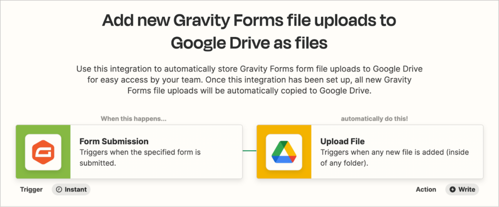 The Zapier connection for Gravity Forms and Google Drive
