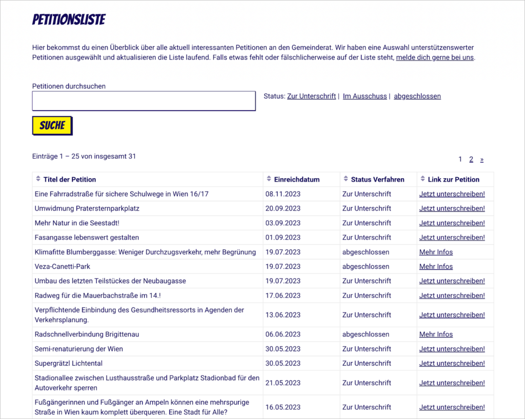 A list of petitions displayed using GravityView's Table layout