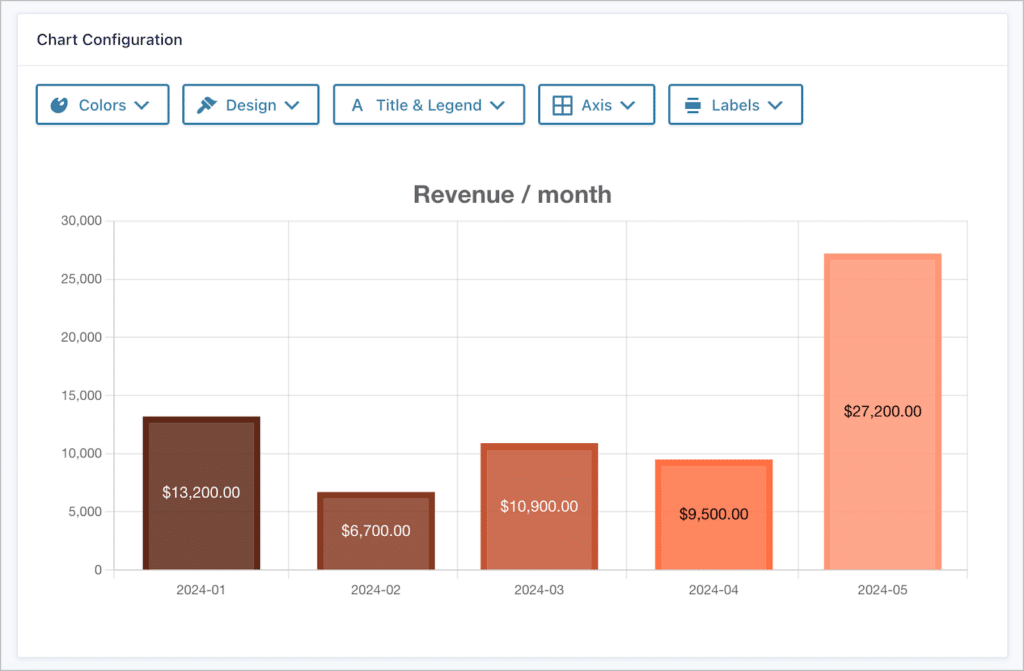 The chart configuration panel in GravityCharts; there are tabs at the top for styling and customizing things.