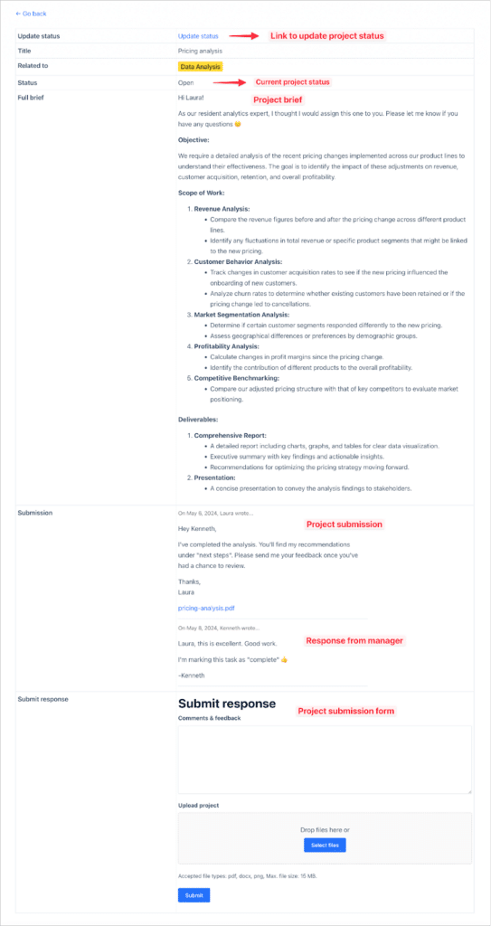 A project overview page including a full project brief, and a form for submitting work.