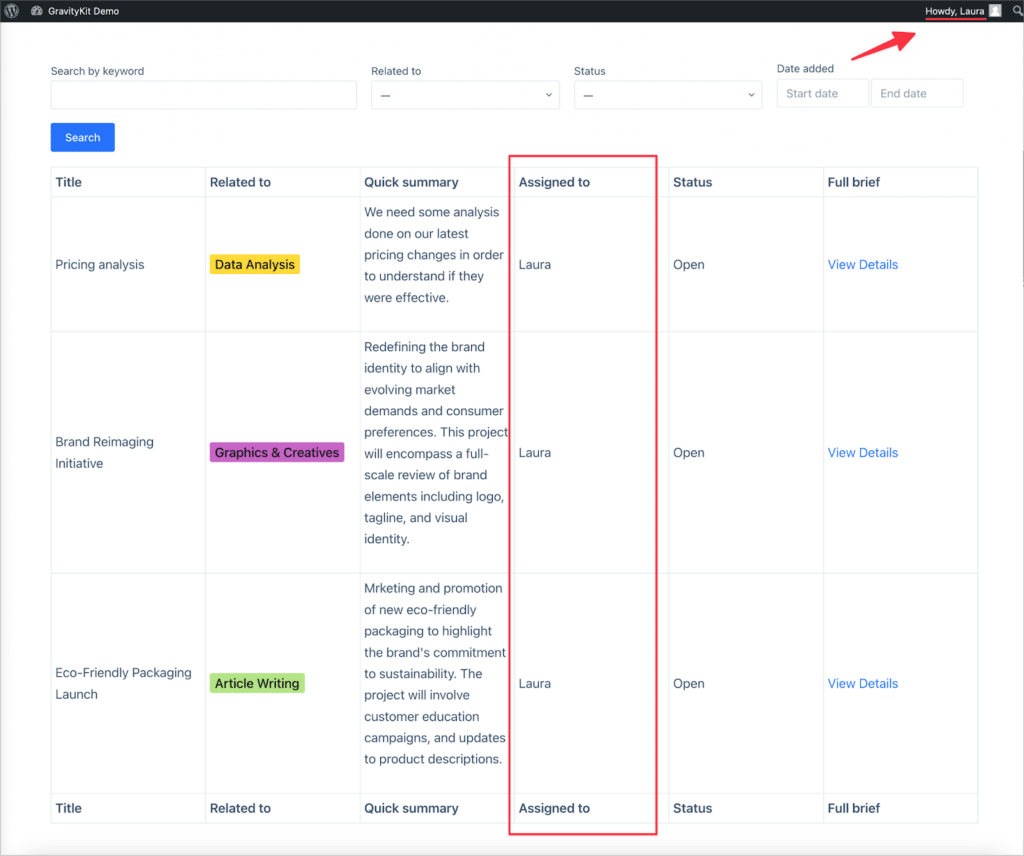 The project management dashboard displaying projects/tasks assigned to Laura
