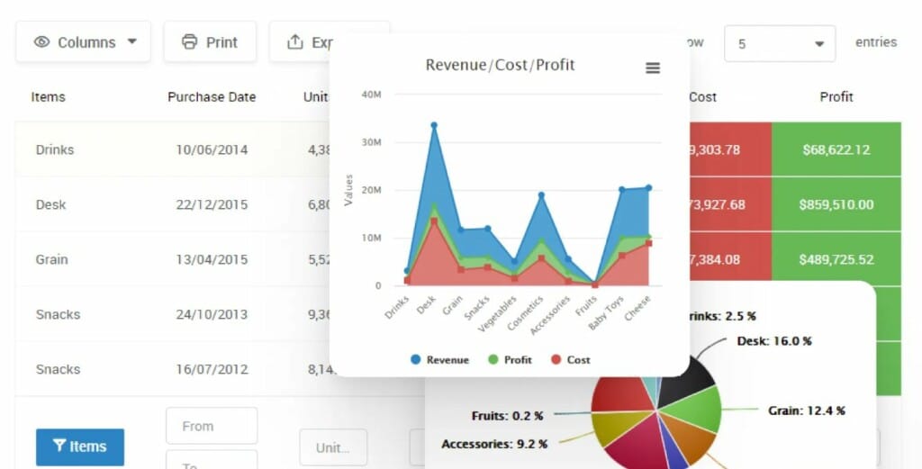 A table and charts built using wpDataTables