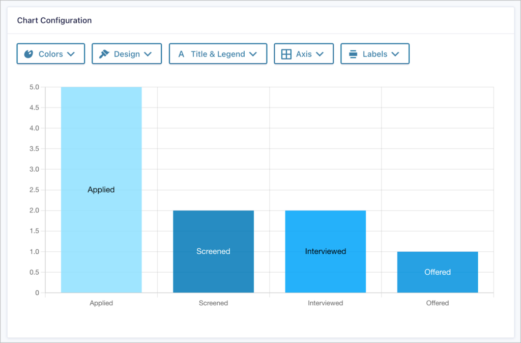 The chart configuration screen in GravityCharts