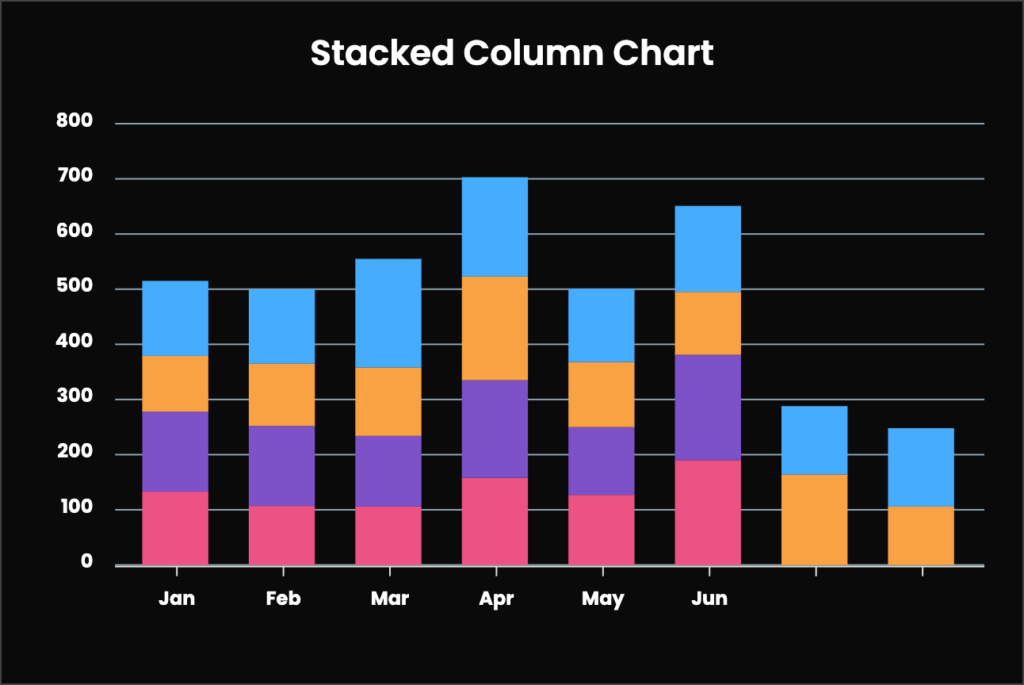 A stacked column chart created with the Graphina plugin