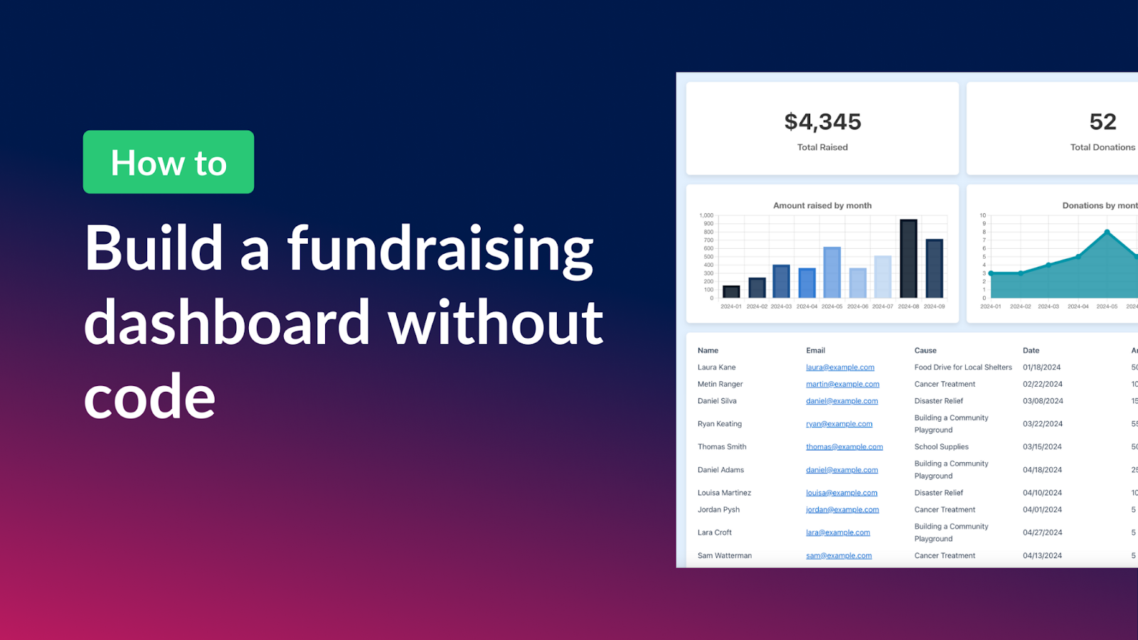 How to create a fundraising dashboard on WordPress GravityKit How to create a fundraising dashboard on WordPress GravityKit