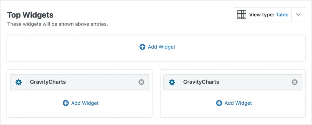 The top widgets area of the View editor; there are two GravityCharts widgets here