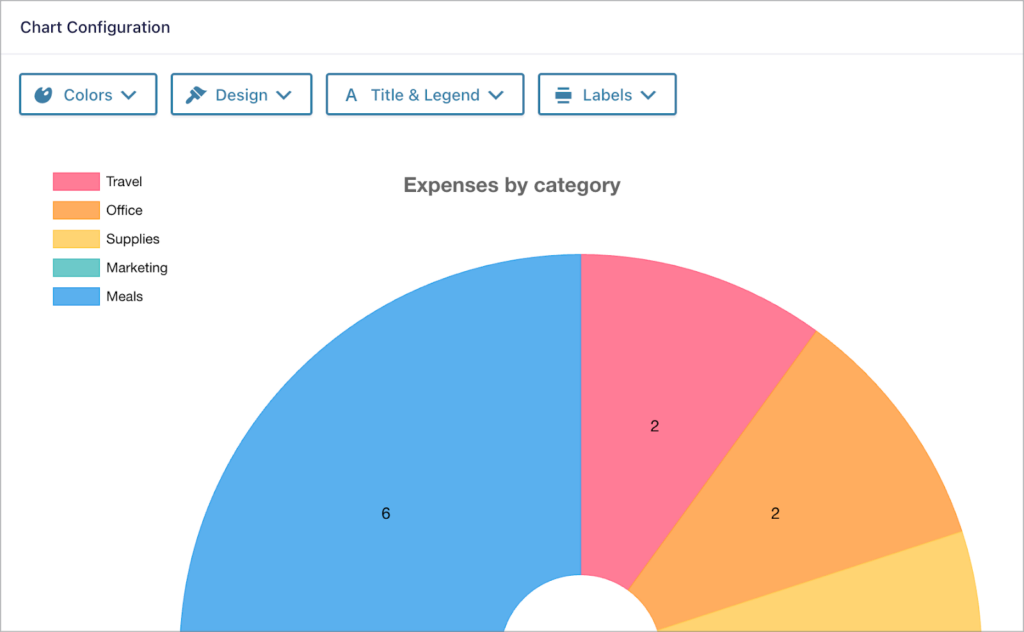 The chart configuration settings in GravityCharts