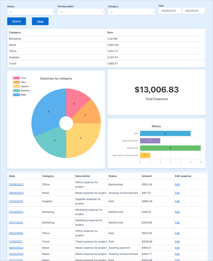 An expense tracker dashboard showing tables, charts, and calculations.