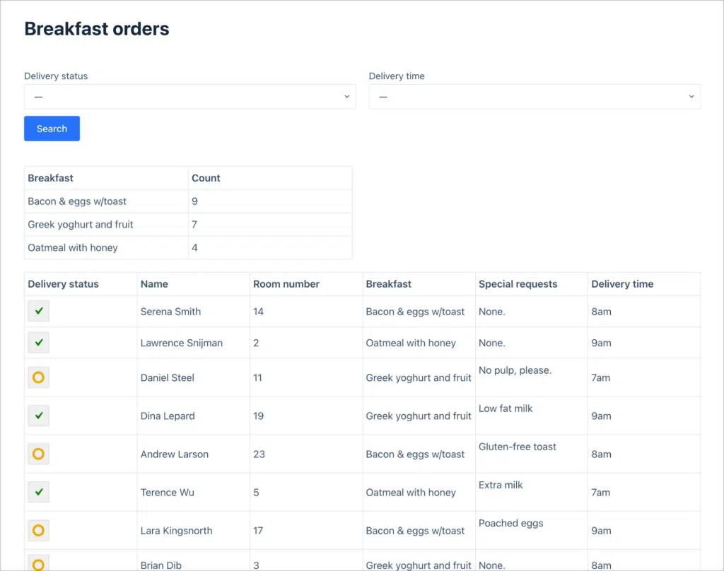 A View showing breakfast orders, their status, and a summary of the number of orders of each meal