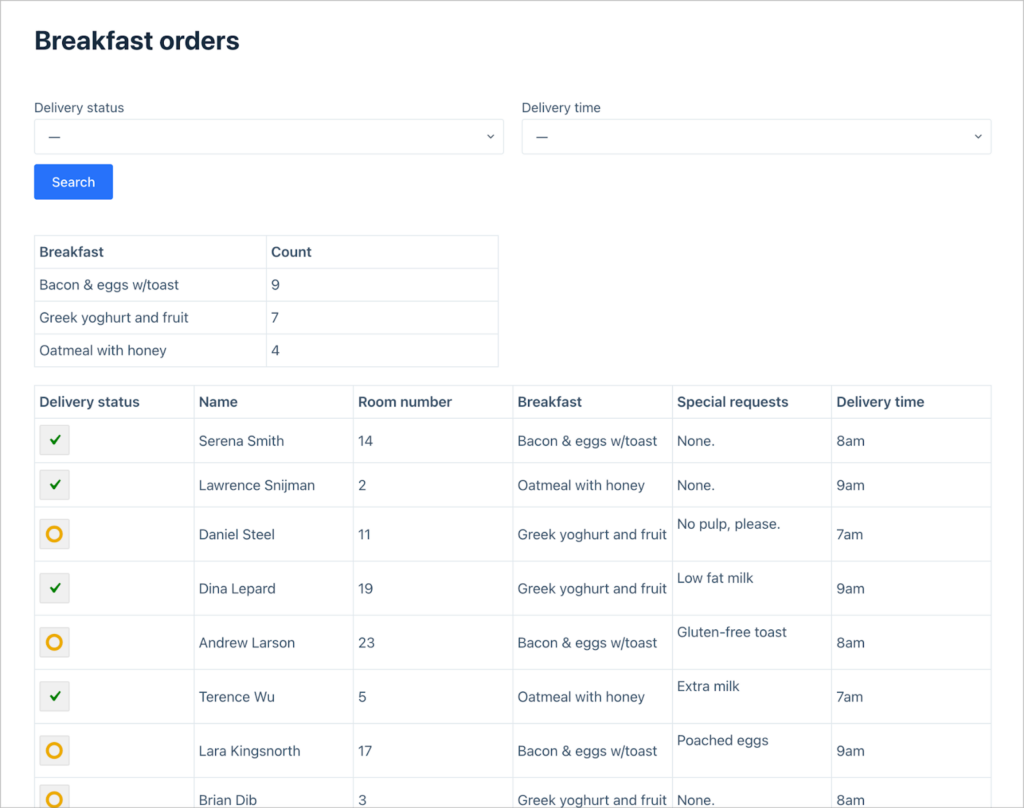 A View showing breakfast orders, their status, and a summary of the number of orders of each meal