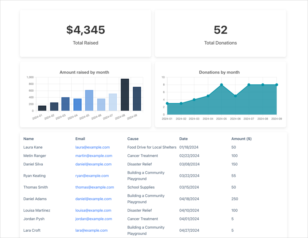 No-code dynamic data dashboard – built with GravityView