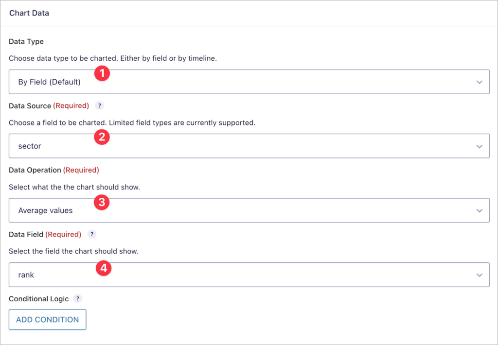 GravityCharts feed creation options