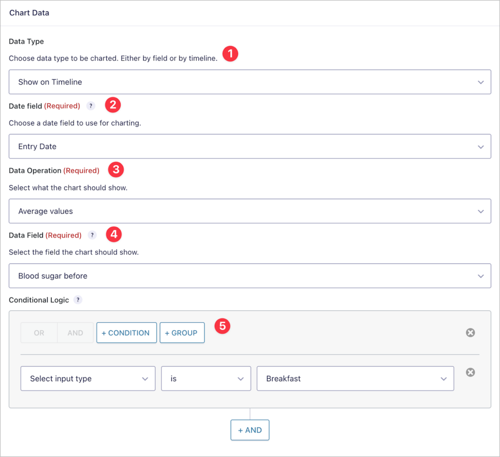 The 'Chart Data' panel for configuring the data to display on the chart. There are five different configuration options here, including conditional logic