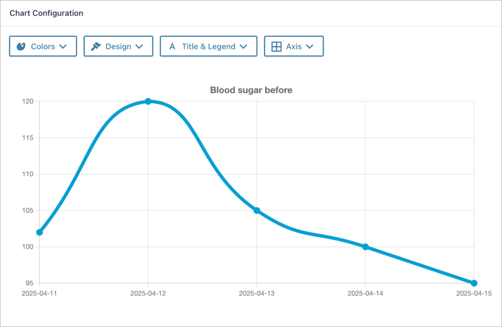 The chart configuration panel showing design and customization options with a live chart preview