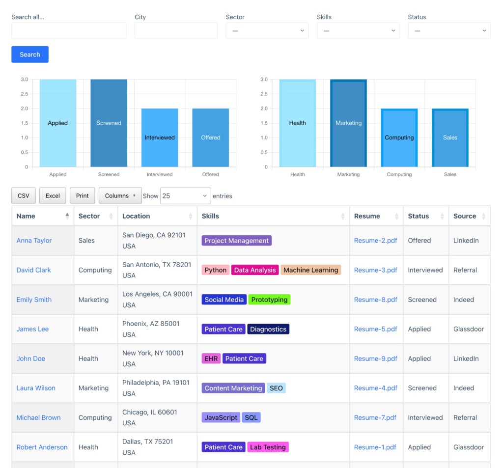 CRM platform with charts