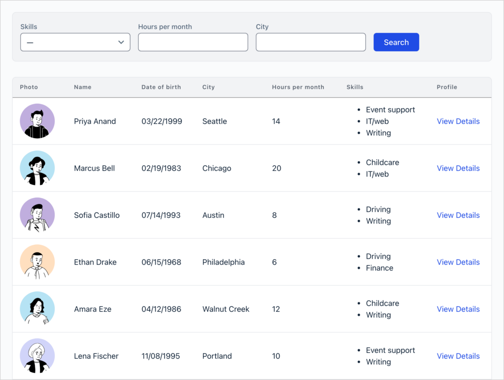 A volunteer database built with GravityView, with a search bar for skills, hours per month and city above a table of volunteers showing photo, name, city, hours per month and skills