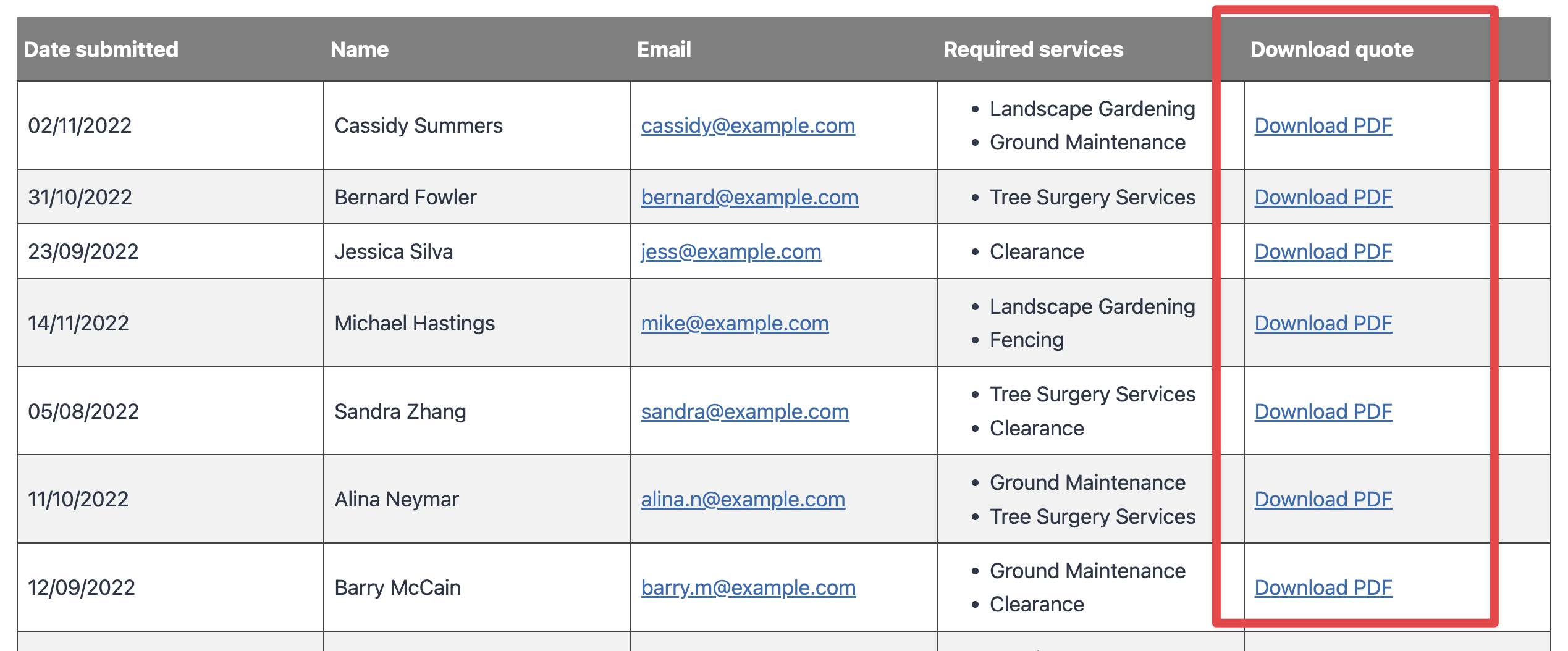 Table with date, name, email, services, and "Download PDF" links for quotes