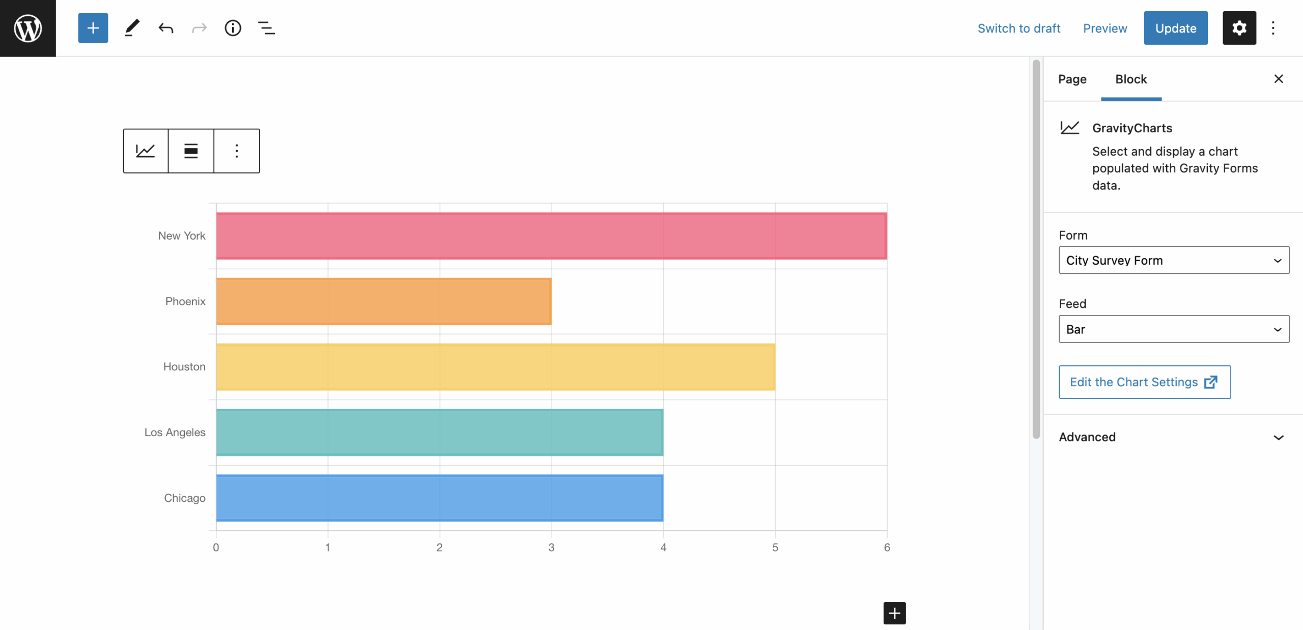 Bar chart displaying city survey data with options for form and chart type selection